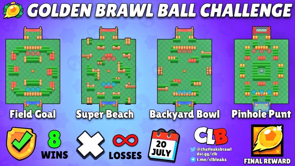 BATU_310's tweet photo. New Brawl Ball Challenge: "Golden Brawl Ball Challenge"
Celebrate to FIFA WOMENS CUP https://t.co/Ie3GWAvDjy