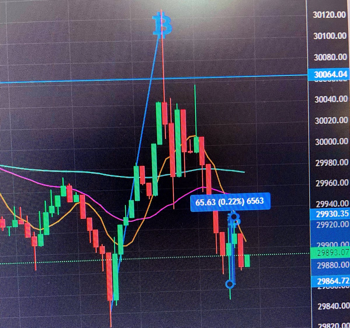 itsaiyari's tweet image. Been few weeks since i stop trading for a vacation. A good Happy birthday luck to me.🤭🤑💰#Crypto #scalpingtrader