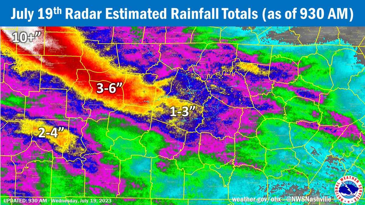 Radar rainfall estimates show 3'-6' of rain has fallen across Stewart, Houston, Humphreys & Dickson Counties today (orange/red colors), with 1'-3' in much of the rest of #MiddleTennessee (purple/blue/yellow colors). Over 10' of rain has fallen in western Kentucky (white colors)😮
