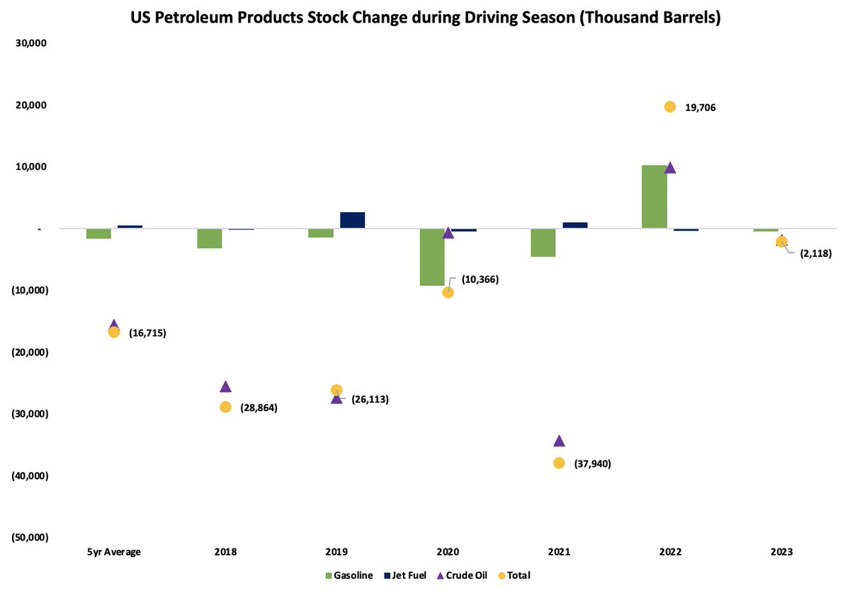 Gurgen Ayvazyan on Twitter "Halfway through driving season and have