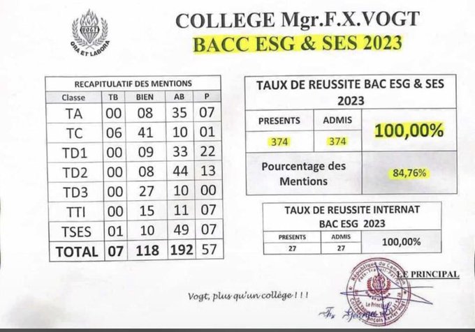TheCameroonianZ's tweet photo. Le collège Mgr F.X. Vogt ✅ https://t.co/TwUmPXRbAu