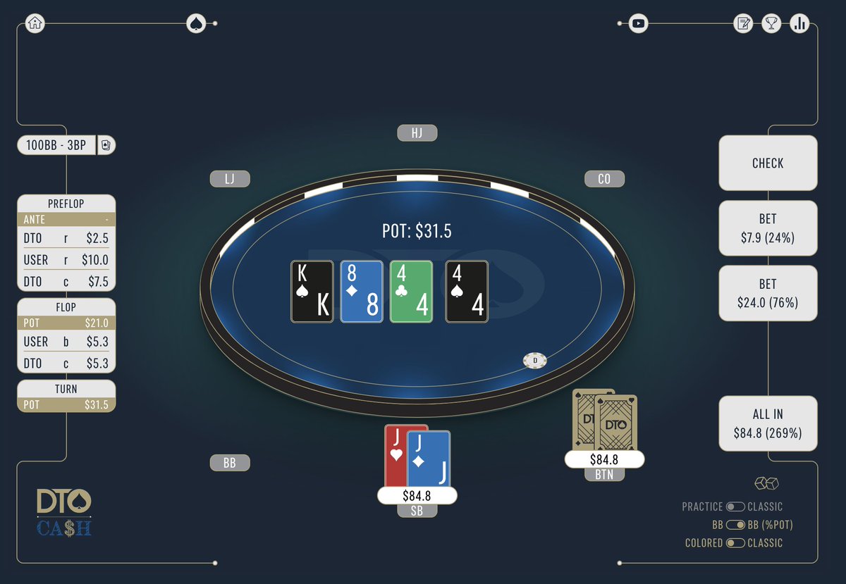 DTOPoker's tweet photo. #DTOCash Playing the turn in 3bet pots OOP
Preflop: We 3bet from the SB, BTN calls. 
Flop: We cbet small, BTN calls.
What's our most frequent play on the turn? https://t.co/vfEezWAg1F