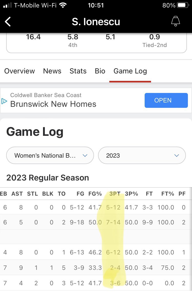 Fenn50's tweet photo. @PrizePicks clearly on top of their game stats…..Don’t ever trust the projections. https://t.co/g9ru9p6ojk
