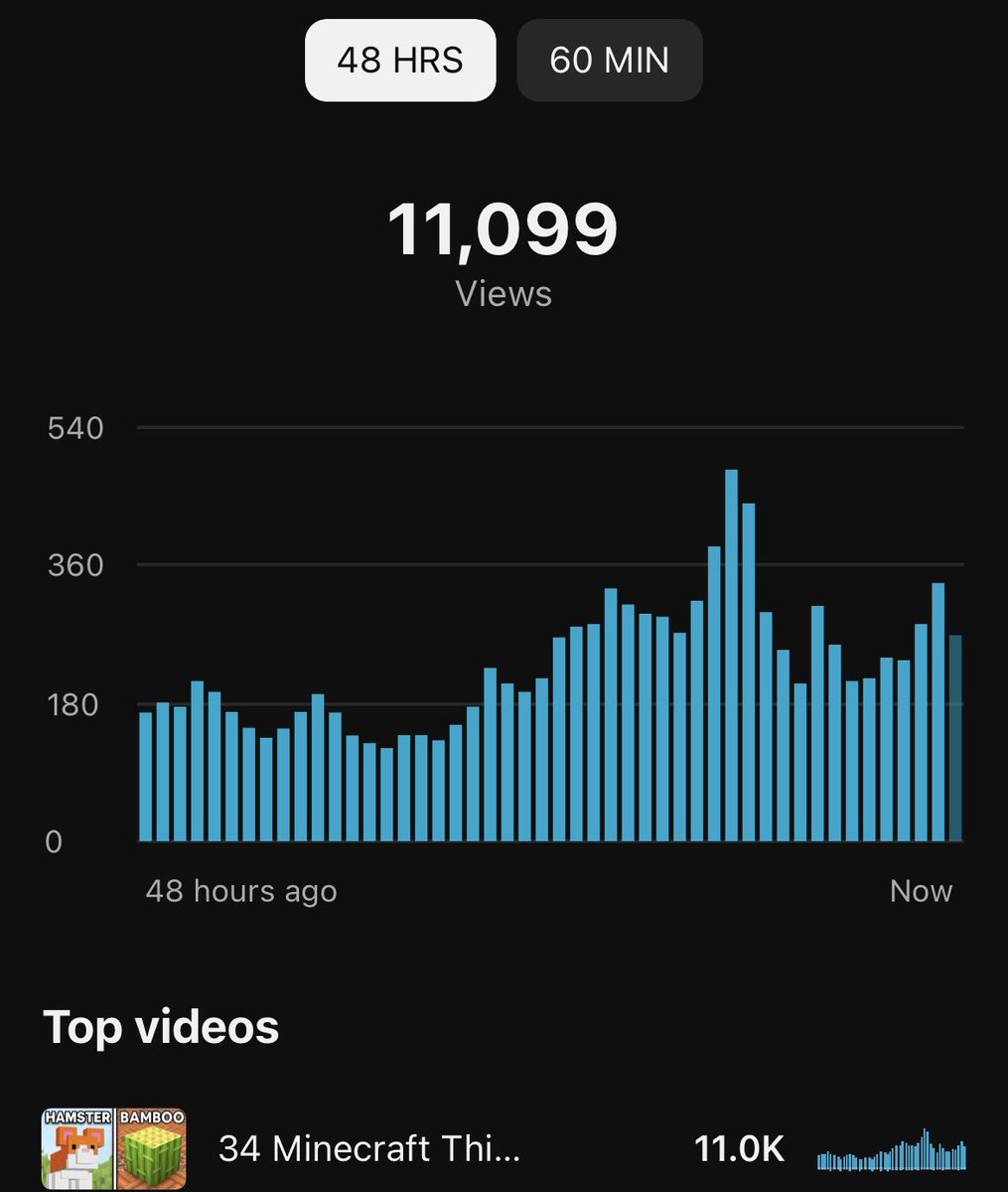 CobeyYOUTUBE's tweet photo. New Channel (YouTube Automation)
Do you want free YouTube advise?
JOIN #roblorithm DISCORD
(Reply ur channel,Retweet,+like for chance to join the exclusive server) https://t.co/wtiHLocoHn