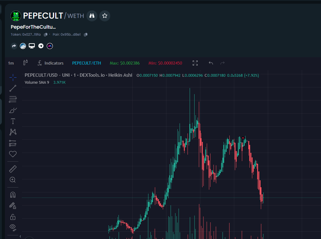DONT MISS THE DIP
dextools.io/app/en/ether/p…