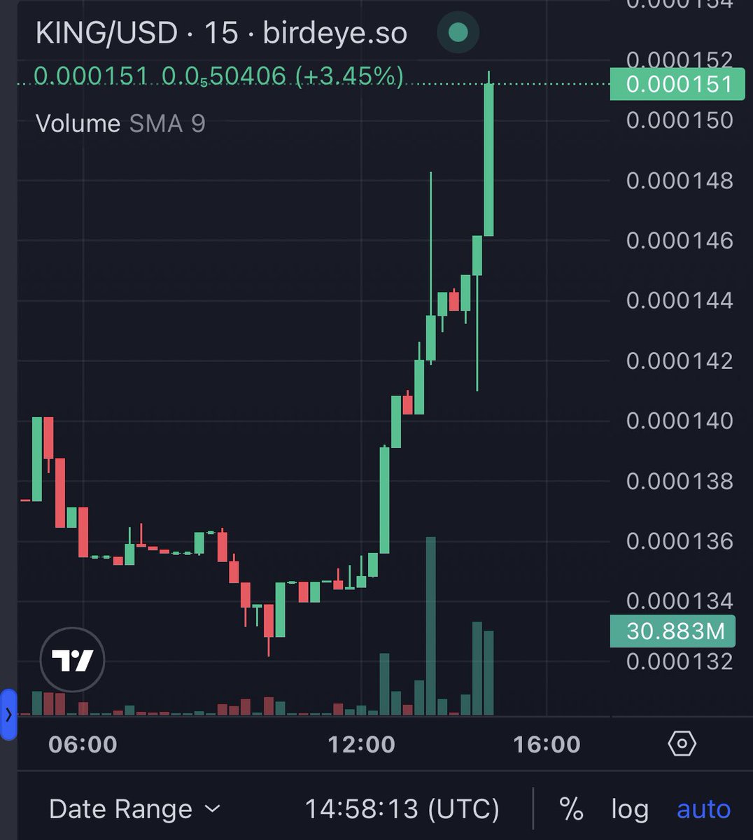 You ever that feeling in your plums that somethings about to happen?

Well it’s about to happen with @kingcoinsol 

We’re primed for takeoff 🚀 

- White paper coming in 2 days
- VC support inbound 
 
$KING - Where culture + community = Profits

LFGGG