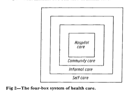 JeremyHowick's tweet photo. HOSPITAL CARE REQUIRES SELF-CARE

@muirgray wrote this in 1983-seems relevant today:

https://t.co/RcxikA6A4b

"In most countries there is little prospect of significant increase in the resources ... despite the fact that the need for health services will grow"

#DoctorYou https://t.co/BJ9XvgPGFs