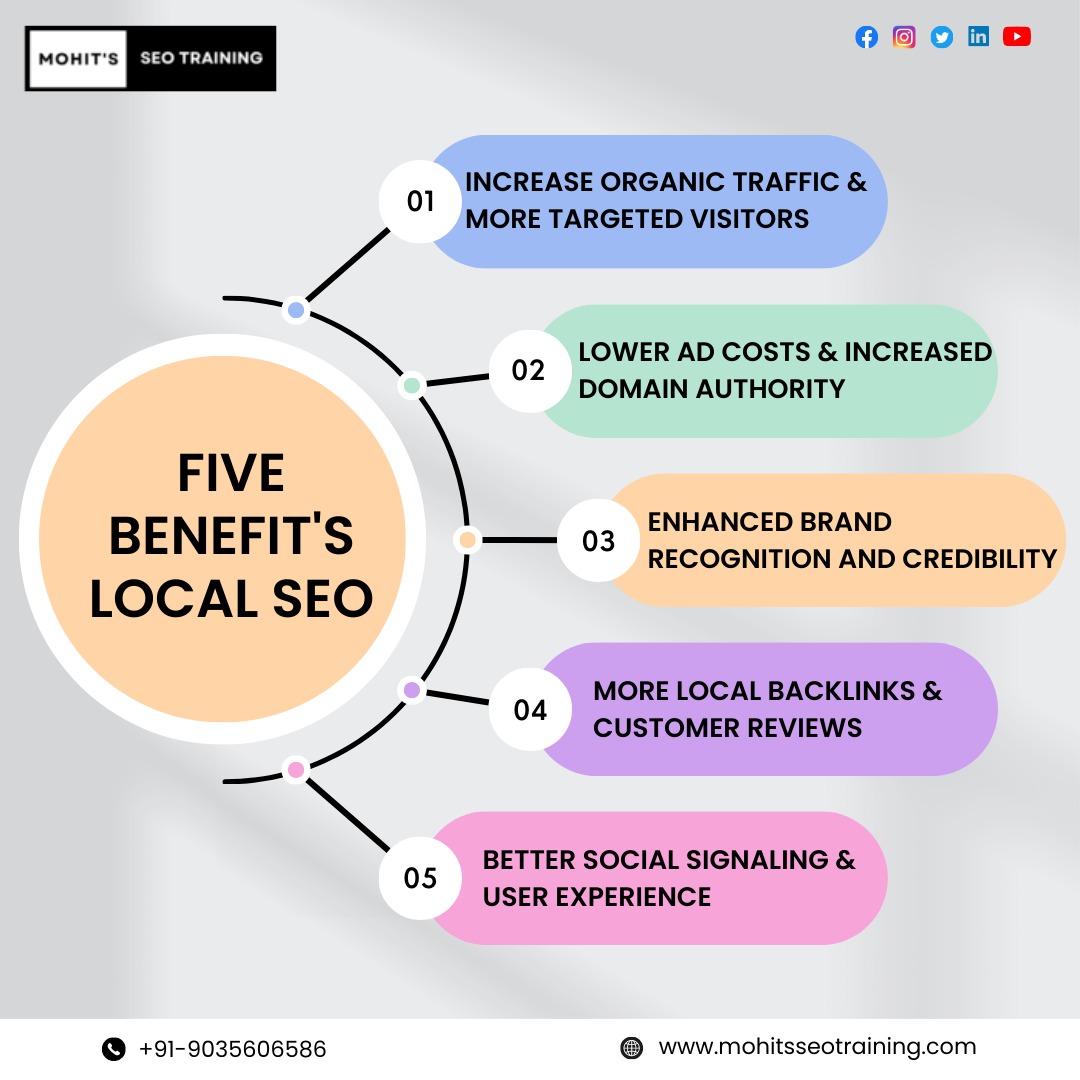 mohits_seo's tweet image. From increased organic traffic to enhanced brand recognition, local SEO offers a multitude of benefits, including lower ad costs, higher domain authority, and improved user experience.
#mohitsseotraining #seoskills #seostrategy #OnlineVisibility #learnseo #digitalmarketing