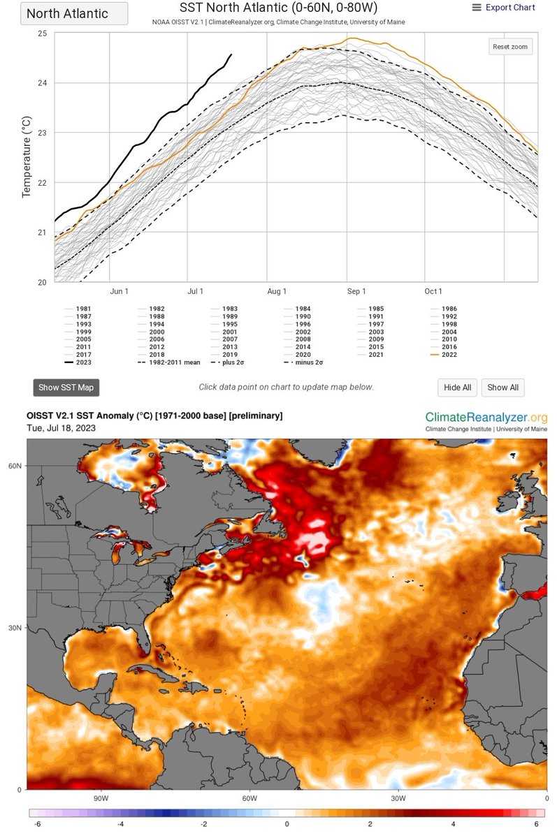 +0.8°C for 40,000,000,000,000m² ocean surface.

No comment..