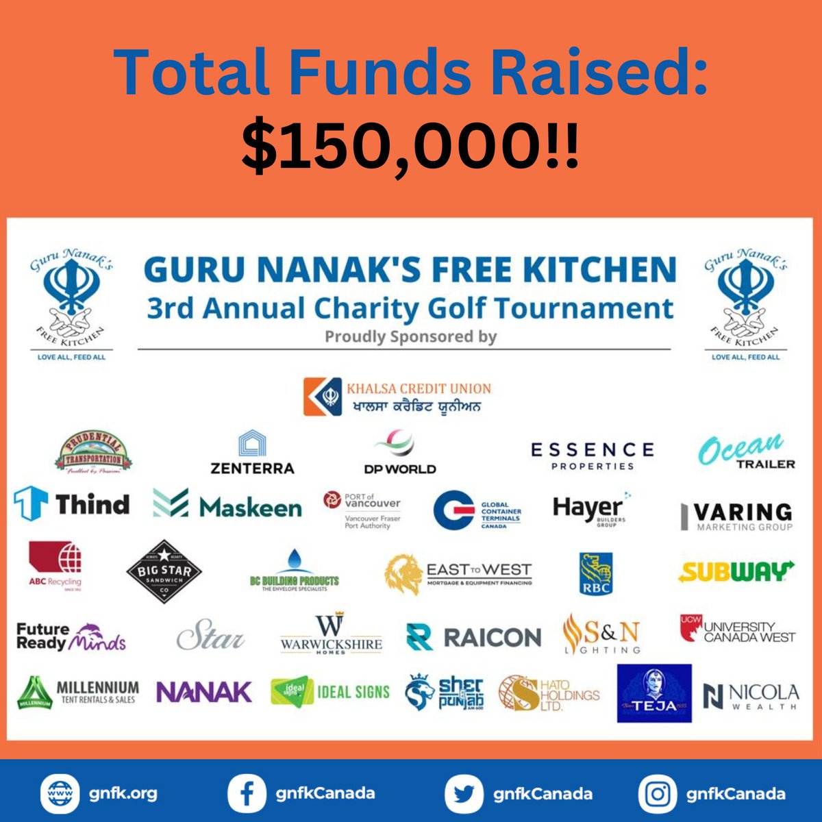 gnfkCanada's tweet photo. We want to thank all the participants of our 3rd Annual Charity Golf Tournament! We raised $150,000 for our building in the Downtown Eastside, which is expected to operate 7 days a week!!

#CharityGolf #CommunitySupport #GNFKCanada #LoveAll #FeedAll #MayfairLakeGolf https://t.co/VStONuDKQd