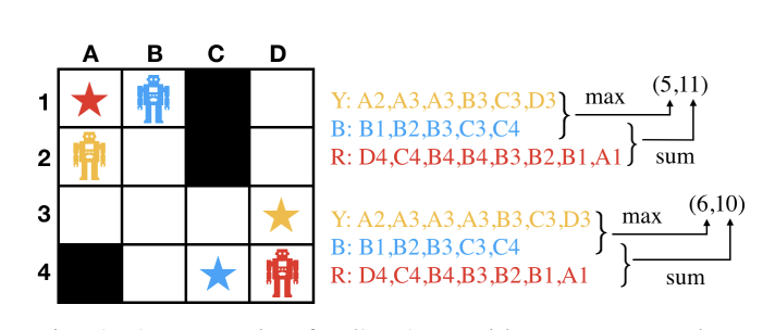 cmubiorobotics's tweet photo. Robo Spotlight: Zhongqiang (Richard) Ren is a postdoc focusing on solving fundamental path and motion planning. Check out his latest paper, "Search Algorithms for Teamwise Cooperative Multi-Agent Path Finding", accepted to 2023 IEEE ICRA. https://t.co/nFsDINmGOM https://t.co/scFT08mpQb
