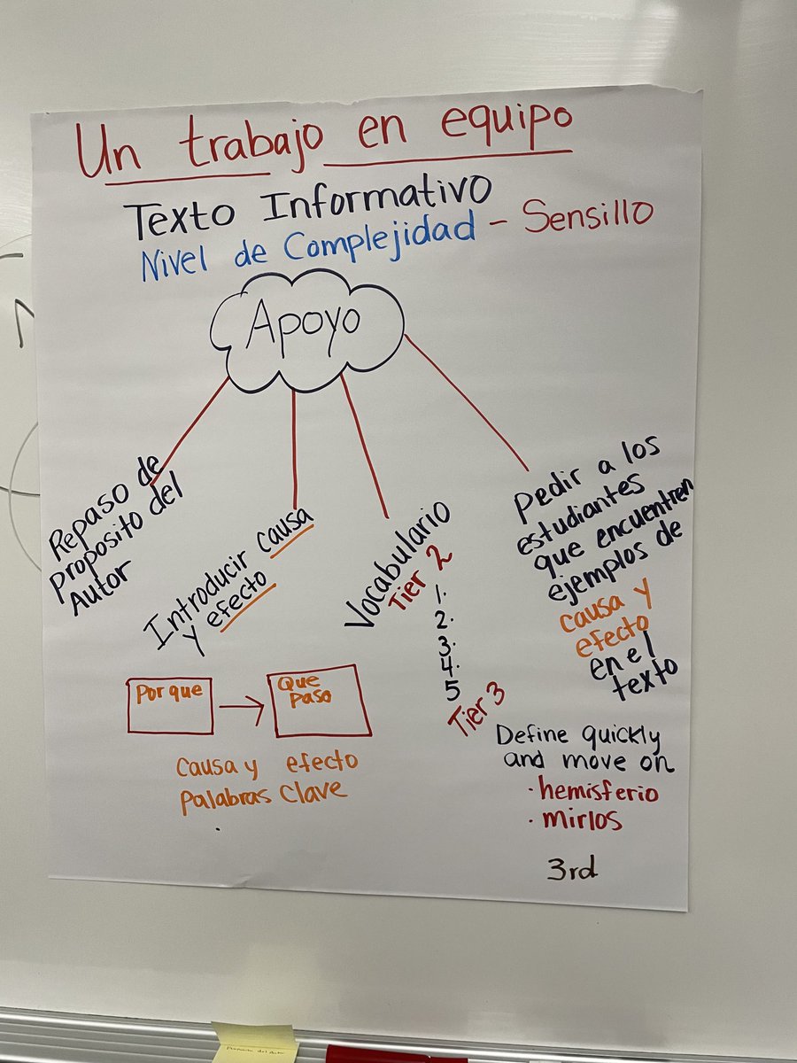ACocaVillegas's tweet photo. Lectura Atenta! Bilingual Dual Language teachers⁦@desotoisdeagles⁩ https://t.co/cGPcg3rqm5