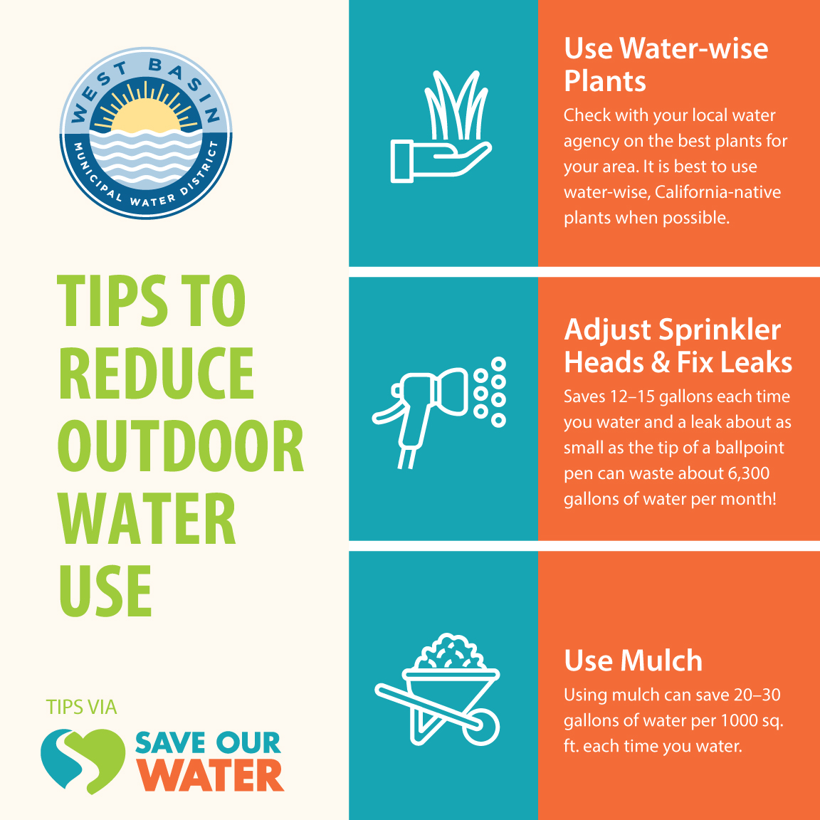 West Basin MWD tweet media