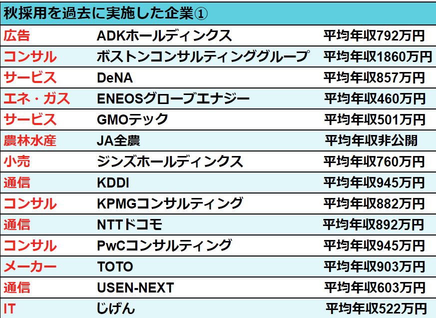 naitei_daisuki's tweet photo. まだ間に合う
秋採用実施企業
５６選 https://t.co/urakUpiJ2y