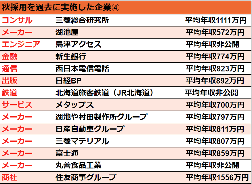 naitei_daisuki's tweet photo. まだ間に合う
秋採用実施企業
５６選 https://t.co/urakUpiJ2y
