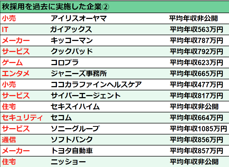 naitei_daisuki's tweet photo. まだ間に合う
秋採用実施企業
５６選 https://t.co/urakUpiJ2y