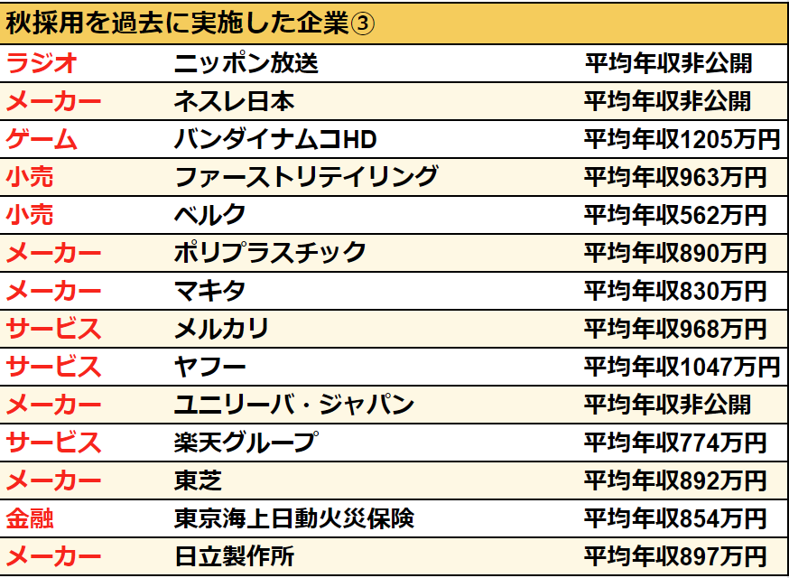 naitei_daisuki's tweet photo. まだ間に合う
秋採用実施企業
５６選 https://t.co/urakUpiJ2y