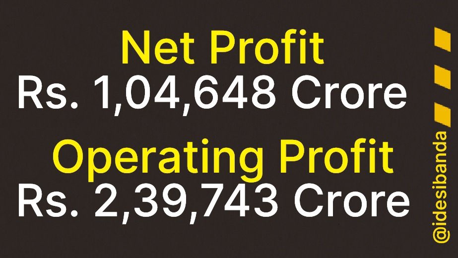 vijayaksharma's tweet photo. The main reason of nationalisation was rural penetration &amp; mobilisation of untapped resources...expansion of rural credit..easy access of opening bank accounts and cheap credit in rural areas.
As we can see that the growth &amp; profit of PSBs is massive.
#PSBsForNation https://t.co/hsyQzsc6ar