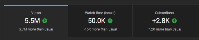 Short Form Content,

- STEROIDS (but healthy) for your YouTube Channel
- Brings in MILLIONS of eyes to your brand.
- Subscriber Growth rockets up.
- Juices your Long Form videos.
- Increases eyes to your stream.

Why haven't you started yet? DM me.