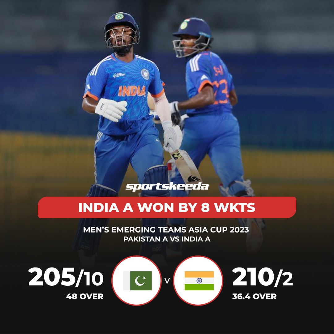 Sportskeeda's tweet photo. India seals a comfortable victory against Pakistan in the ACC Men's Emerging Cup! 🇮🇳💪

#INDvPAK #EmergingCup #Cricket https://t.co/5ZaeCDjjq5