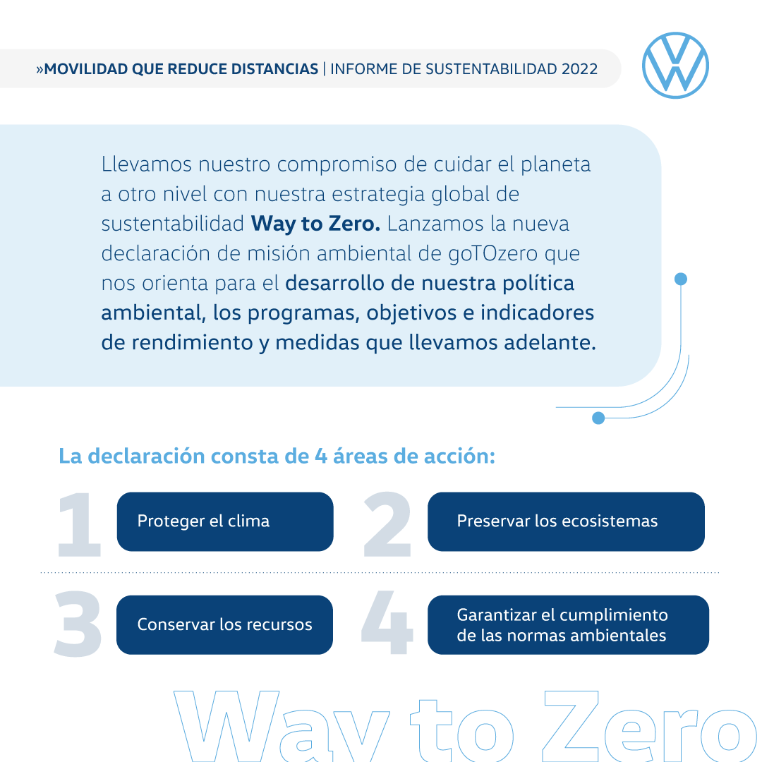 CEOVWA's tweet photo. Alineados a nuestra estrategia global #WayToZero, tenemos como objetivo ser carbono neutral a 2050. Les comparto algunas acciones que plasmamos en nuestro Informe de Sustentabilidad 2022 y que reflejan este compromiso. https://t.co/JihPG7Vy2y