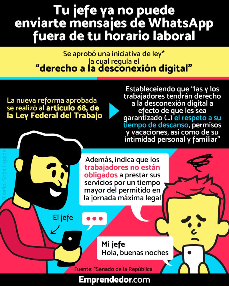 demosindicalMx's tweet photo. #BuenosYSindicalistasDías  
En 2021 se estableció que "Las y los trabajadores tendrán derecho a la desconexión digital a efecto de que les sean garantizados el respeto a su tiempo de descanso, permisos y vacaciones, intimidad personal y familiar."📜☝️
🖼:  @EmprendedorNot https://t.co/CygUN7rrsY