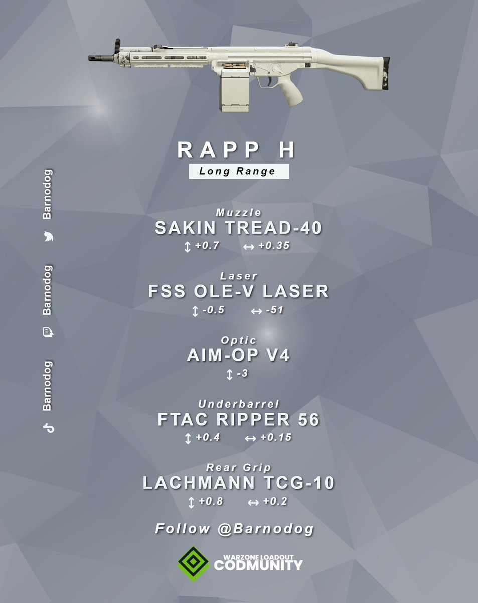 Barno (@barnodog) on Twitter photo Top 3 Long Range Guns In Season 4 Reloaded🔥
1. Cronen Squall
2. TAQ-V
3. Rapp H
These are my 3 suggestions after the damage adjustments from the update.
As always all my loadouts can be found on my socials and <a href="/Warzone_Loadout/">CODMunity (Old Username)</a> @CODMunity_app
codmunity.gg/profile/Barnod Top 3 Long Range Guns In Season 4 Reloaded🔥
1. Cronen Squall
2. TAQ-V
3. Rapp H
These are my 3 suggestions after the damage adjustments from the update.
As always all my loadouts can be found on my socials and <a href="/Warzone_Loadout/">CODMunity (Old Username)</a> @CODMunity_app
codmunity.gg/profile/Barnod