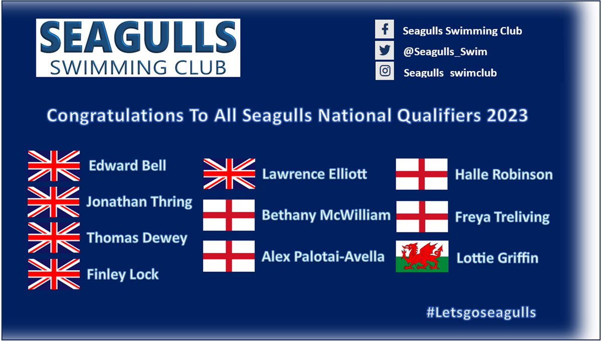 Seagulls National Qualifiers 2023

Congrats to the 10 swimmers that will be racing at the following national champs 

British National Champs 22nd - 28th 

Swim England Open Water nationals - 29th July
English Summer Nationals - 2nd - 6th August 
Welsh nationals -3rd - 7th August https://t.co/R199ZDupgc