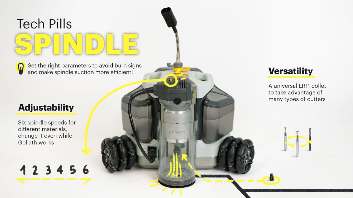 Ready for the Spindle Chapter of #Goliathtechpills?

This super piece offers six different speeds to cut every material⚡️to perfection.
And it also has a universal ER11 collet that can take advantage of many types of cutters!

No material or cutter limitations for our makers💛