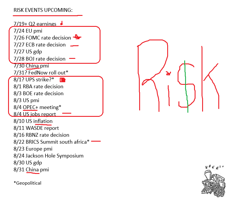 piptrain's tweet photo. π£β±οΈ #RiskEvents Upcoming Updated THROUGH END of SUMMER.
But its the UNKNOWN UNKNOWNS that shock markets most.
Market is forward looking.
#China #Deflation #RussiaUkraineWar #GlobalRecession #Q2Earnings #OPEC #QuantitativeTightening #NIRP #FedNow https://t.co/IumTWbQVaQ