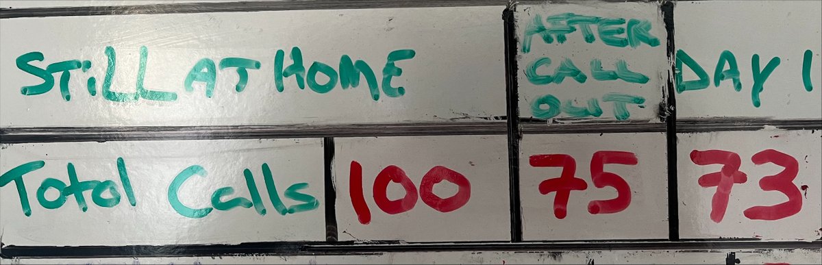 PathfinderLUH's tweet photo. Cake is always a good idea😋 Especially when we are celebrating our 100th call! 75% of our patient's have stayed at home, with 73% still at home after 24hours. The Results of Great Teamwork &amp; Dedication! @AmbulanceNAS @PathfinderACP @LetterkennyEM @saoltagroup https://t.co/MKYE6UkDMy