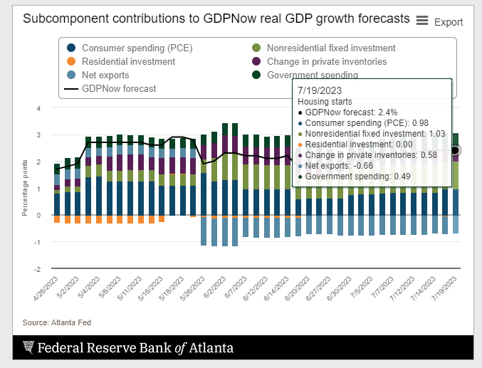 Sonu Varghese on Twitter "Atlanta Fed Q2 GDP nowcast at 2.4. Final