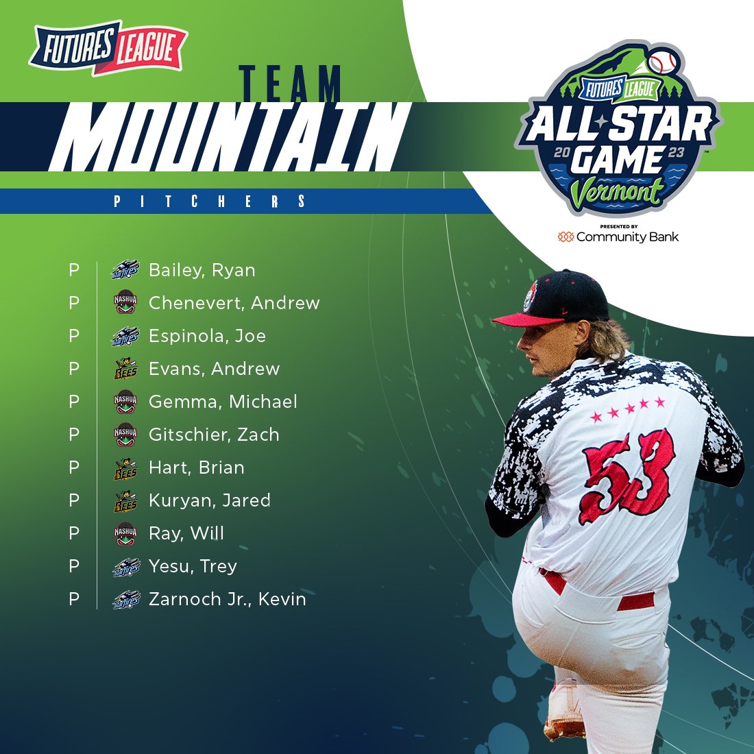 The Futures League tweet media