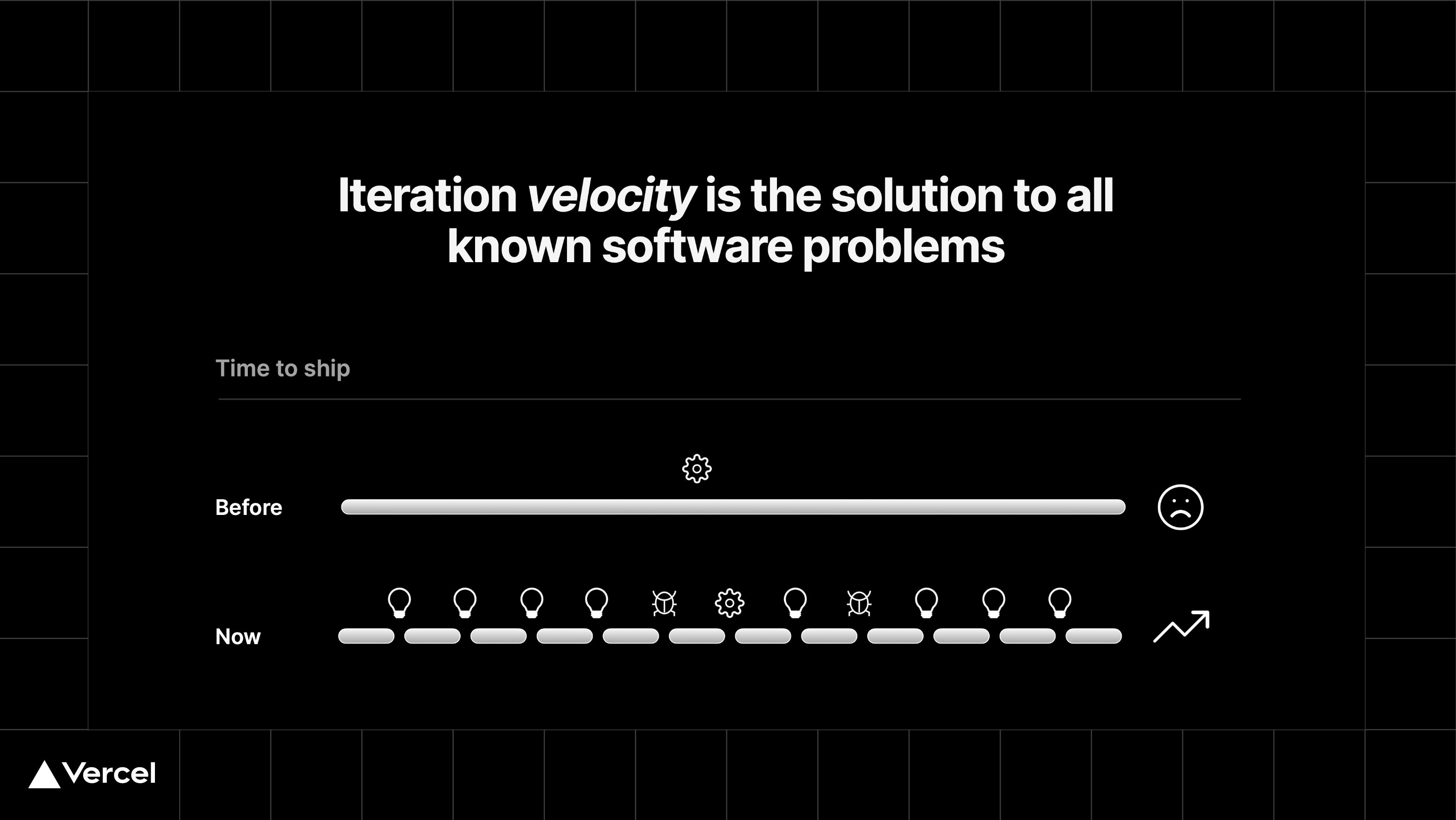 Slide from my Figma Config presentation, describing that iteration velocity is the solution to all known software problems