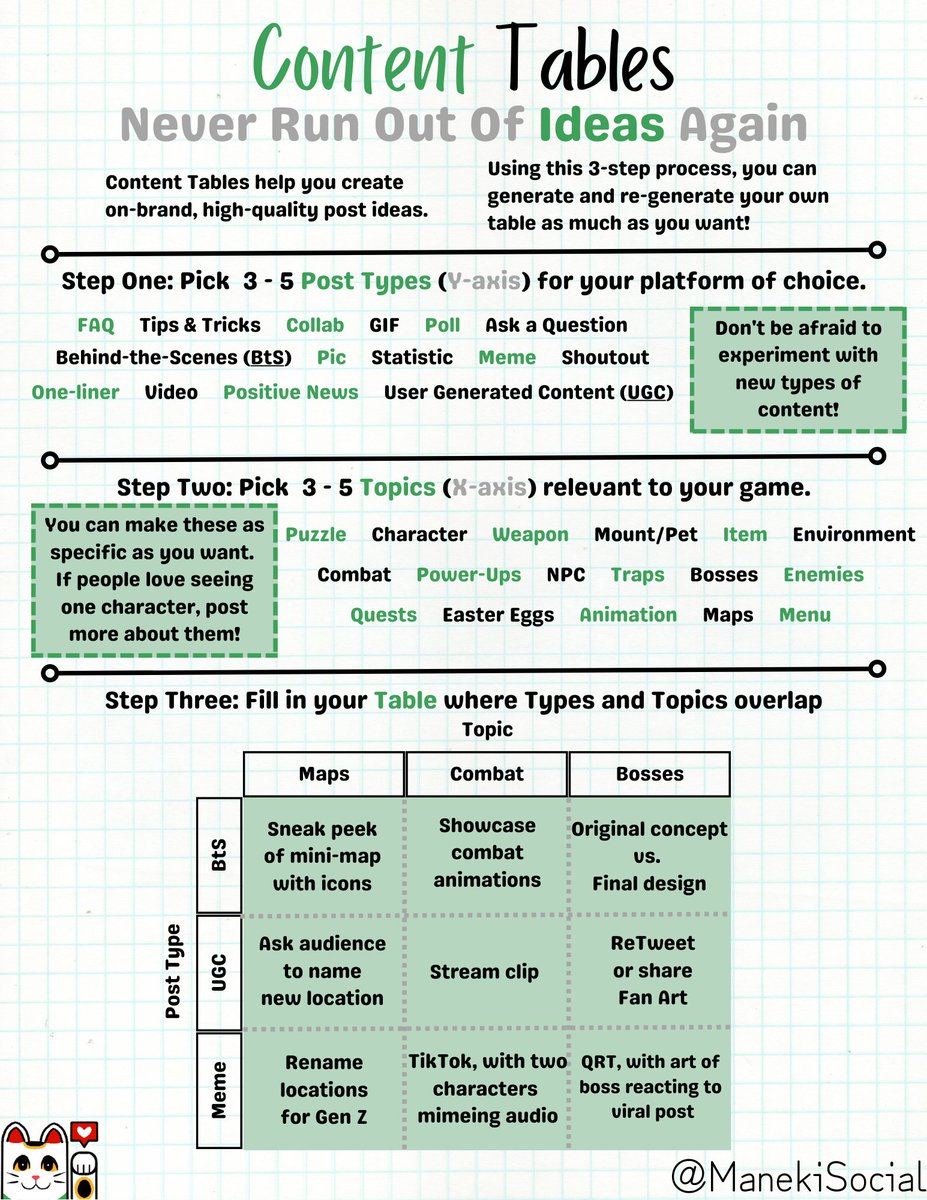 ManekiSocial's tweet photo. Not sure what to post about your indie game?

Make yourself a ✨Content Table✨.

It's full of specific ideas that you can tailor to any platform and medium.

You'll never run out of ideas again.

Here's how to generate a Content Table 👇 https://t.co/zdEHUN8p6Y