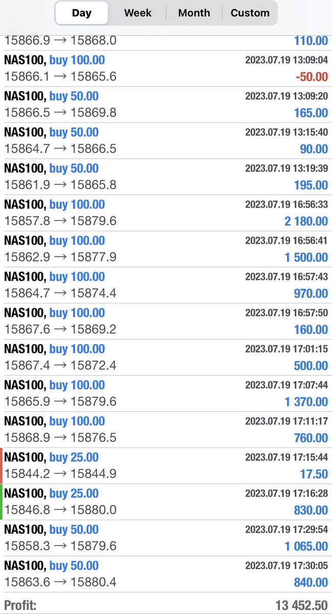 Definitely a lot of trades A lot of in and outs From -4.5% to 8% in two days Phase 1 - $100k