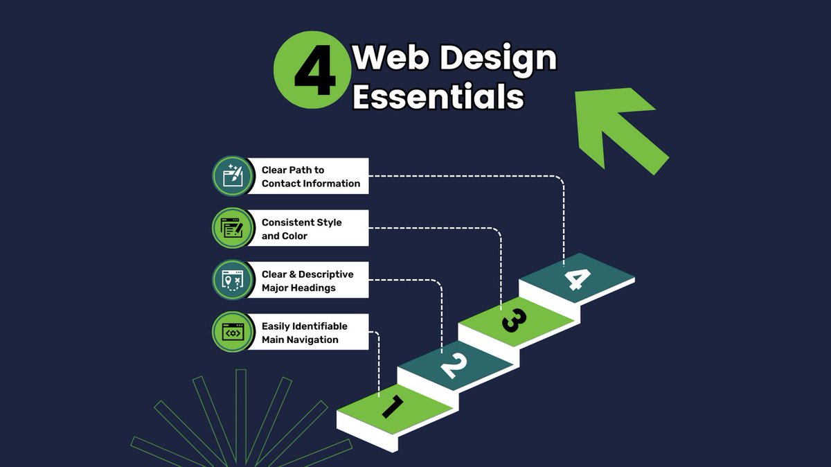 BCGuelphWell's tweet image. 🌟 4 Web Design Essentials! 🖥️✨

1️⃣ Clear Path to Contact Information 📞💼 

2️⃣ Consistent Style and Colour 🎨 

3️⃣ Clear &amp;amp; Descriptive Major Headings 📚✍️

4️⃣ Easily Identifiable Main Navigation 🌐🔍 

#WebDesignEssentials #UserExperience