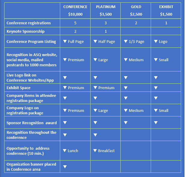 ASQBoston's tweet image. Our upcoming BOSCON is now open for sponsorship opportunities. Join us as a sponsor and gain tremendous visibility among industry professionals, thought leaders, and innovators.
📅 November 6-7, 2023
📍Hilton Boston Logan Airport Hotel
🔗 Learn More: buff.ly/44wK3Xh