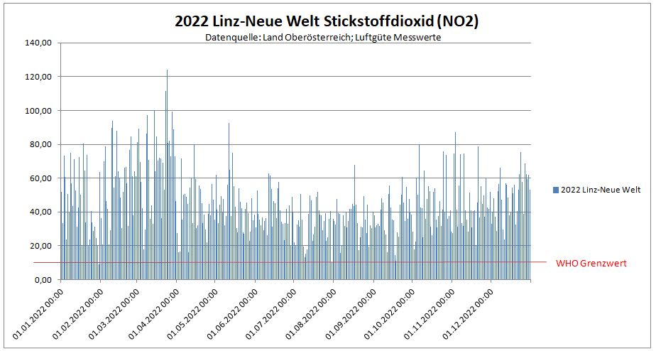 Linzer Ansichten tweet media