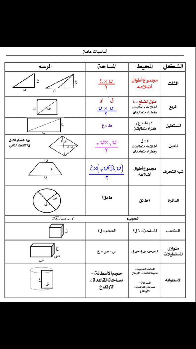t3lemana's tweet photo. اساسيات مهمه وما يخلو اختبار منها

 #قدرات https://t.co/js1T7GJwSf