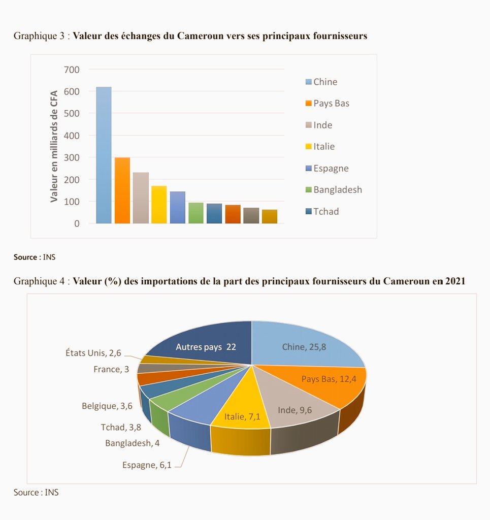 Et si le Cameroun s accrochait au Nigéria ? Une analyse du <a href="/Camercapparc/">CAMERCAP-PARC</a> disponible sur camercap-parc.cm  <a href="/BarnabeOkouda/">OKOUDA Barnabé</a> #cameroun