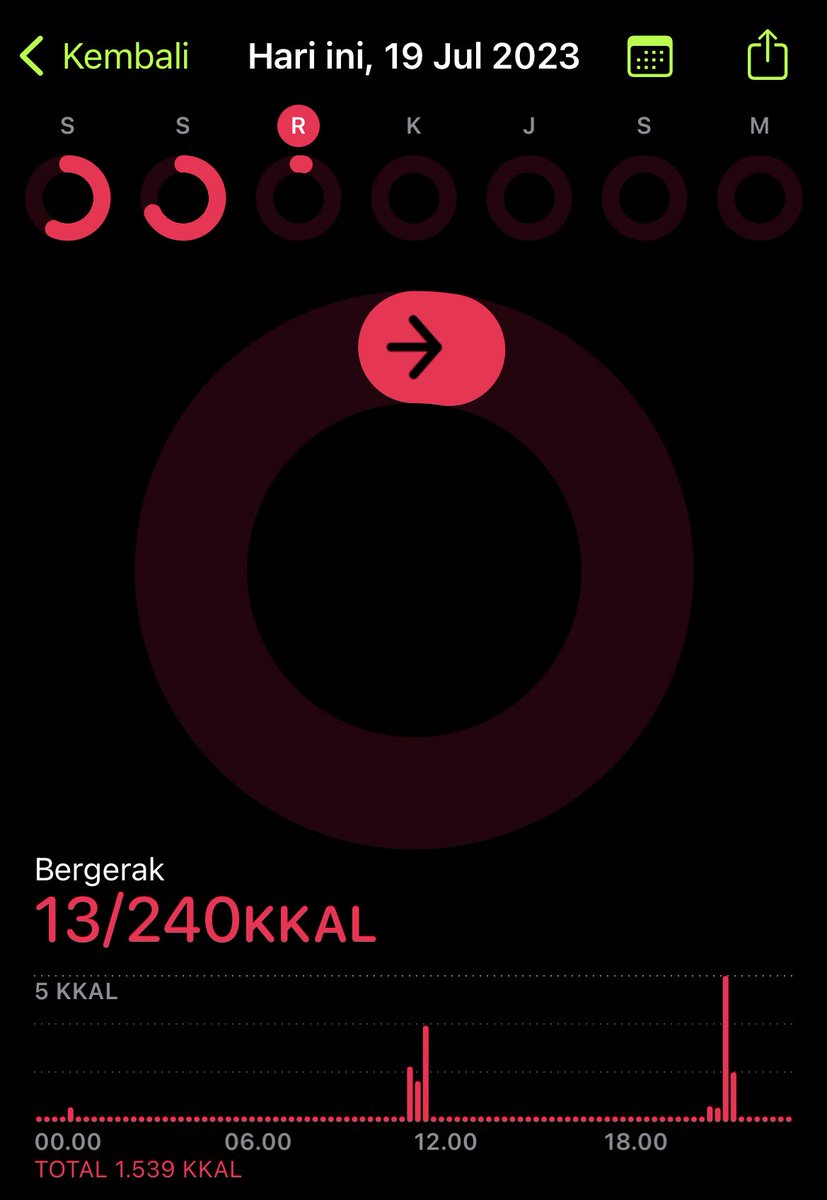 batmanwasangry's tweet photo. Biasa kihidupan pabrik 150-200 kkal sekalinya tanggal merah rebahan langsung meriang asu 🤧 https://t.co/5sSMv4SI0a