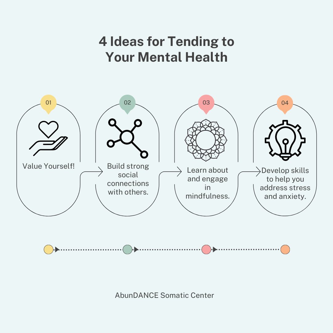 There are many ways to tend to your mental health. Here are just four of the many.
#abundancesomaticcenter #mentalhealth #mentalhealthawareness #mentalhealthmatters #mentalhealthadvocate #mentalhealthadvocacy #valueyourself #buildconnections #buildconnection #mindfulness #mindful