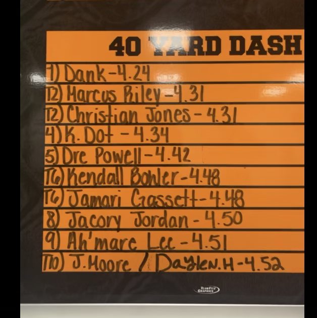 _chrisjones4's tweet photo. Last Year>> To This Year, all Praises To God🙏🏽. Consistency is key 📈. https://t.co/AiCyzACMF3