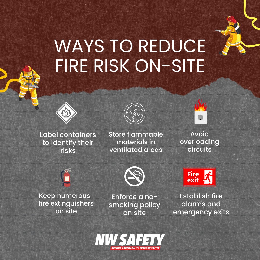 Fires can pose a huge risk if you’re not handling materials properly on-site! Check out some ways on how you can prevent them from happening and affecting your employees! #firesafetydrill #emergencyexits #howtohandleit #firealarms #nosmokingpolicy #fireextinguishers #firerisk #tx
