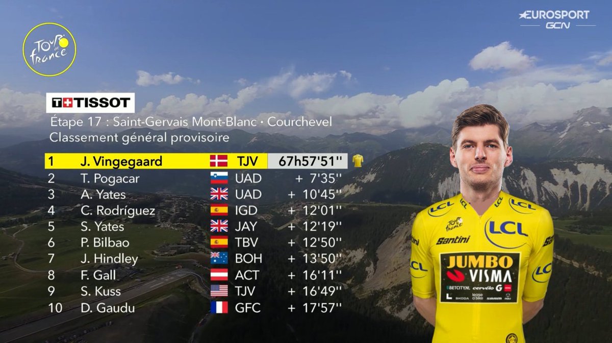 Jonas Vingegaard a dévoilé son vrai visage aujourd'hui.

#TDF2023