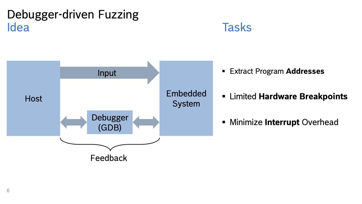 Andreas Zeller tweet media