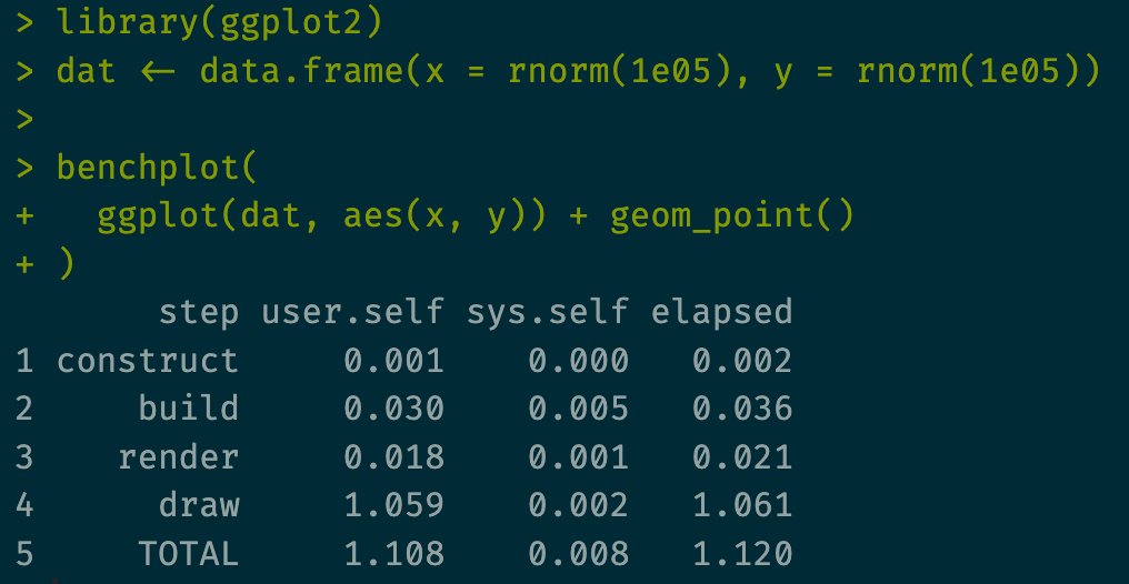zevross's tweet image. I didn't realize that ggplot2 had a handy timer function called benchplot that includes build and draw time, #RStats