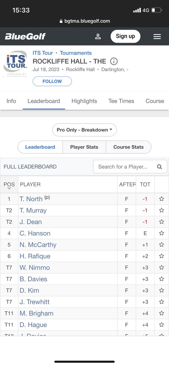 Over the moon to get my first professional victory yesterday @2020protour @RockliffeHall what an incredible day! Secured myself a Challenge Tour invite with the win 🏆 Some slog off those back tees followed up with a 7 hole playoff 😮‍💨