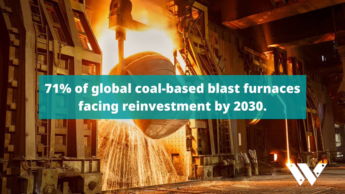 🔥 New investments in coal-based steelmaking are a clear & present danger to the planet. 71% of global coal-based blast furnaces facing reinvestment by 2030. Let's avoid locking in high-emission technologies for another 20 years. #Steel #GreenSteel #Coal #Climate